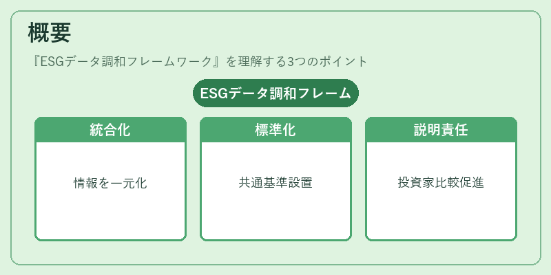 概要（ESGデータ調和フレームワーク）の図解