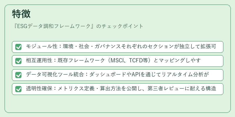 特徴（ESGデータ調和フレームワーク）の図解