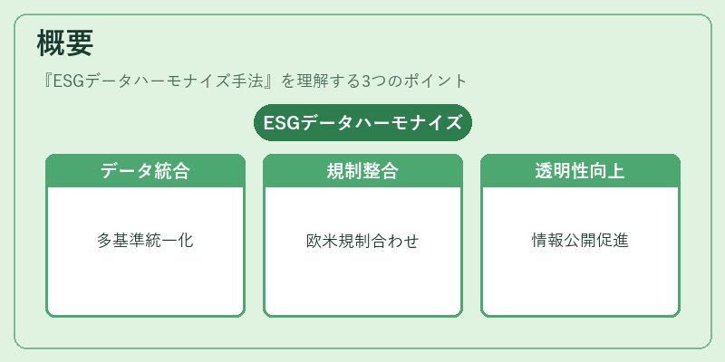 概要（ESGデータハーモナイズ手法）の図解