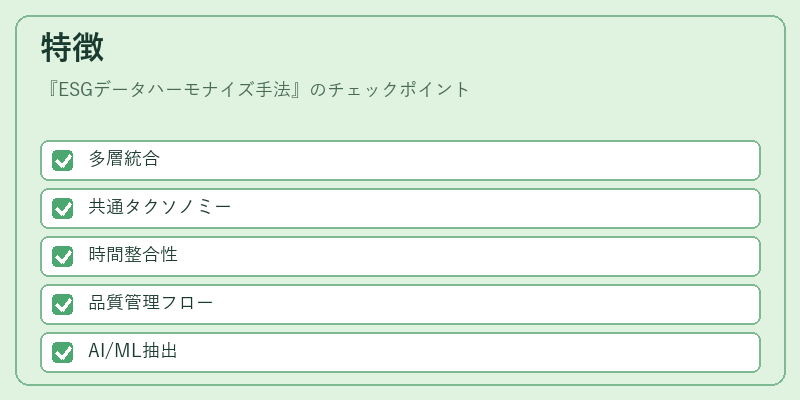 特徴（ESGデータハーモナイズ手法）の図解