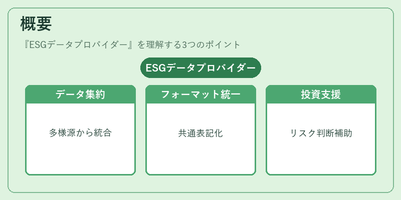 概要（ESGデータプロバイダー）の図解