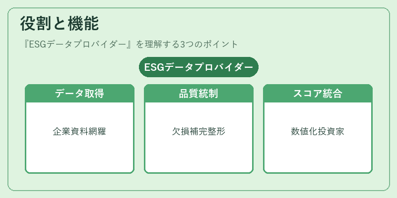 役割と機能（ESGデータプロバイダー）の図解