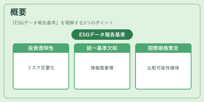 概要(ESGデータ報告基準)の図解