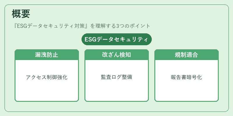 概要（ESGデータセキュリティ対策）の図解