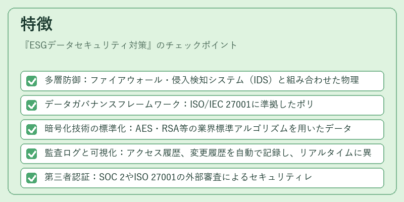 特徴（ESGデータセキュリティ対策）の図解