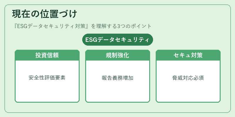 現在の位置づけ（ESGデータセキュリティ対策）の図解