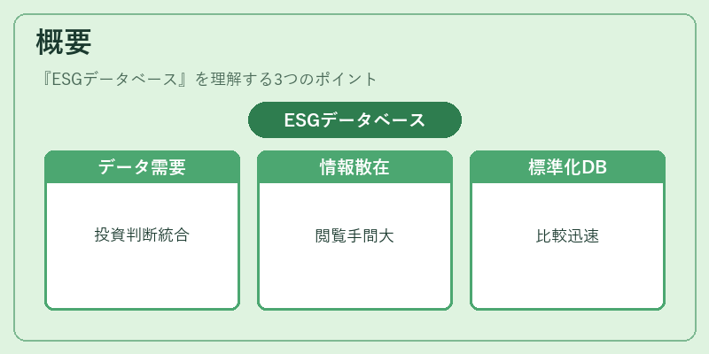 概要（ESGデータベース）の図解