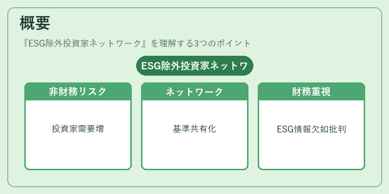 概要（ESG除外投資家ネットワーク）の図解