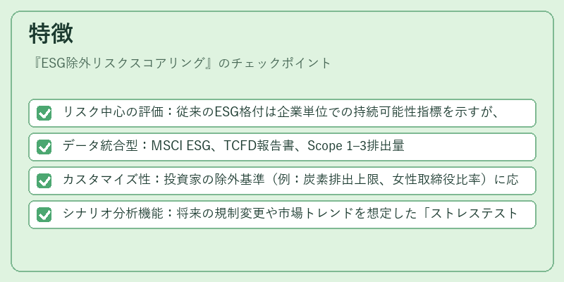 特徴（ESG除外リスクスコアリング）の図解
