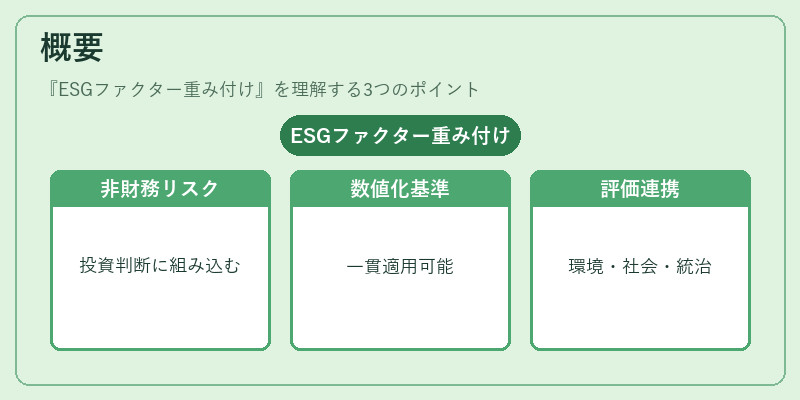 概要（ESGファクター重み付け）の図解