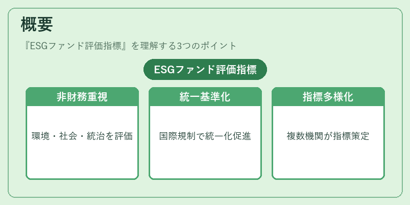 概要（ESGファンド評価指標）の図解