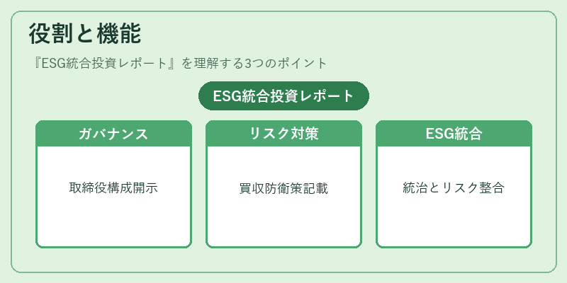 役割と機能（ESG統合投資レポート）の図解