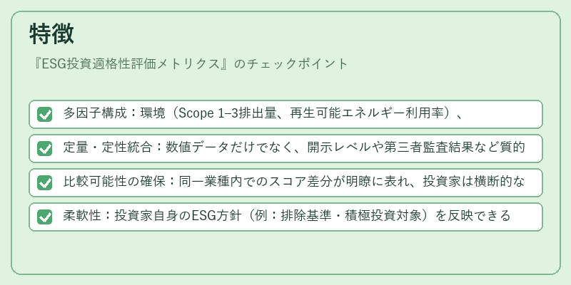 特徴（ESG投資適格性評価メトリクス）の図解