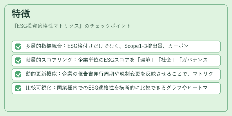 特徴（ESG投資適格性マトリクス）の図解
