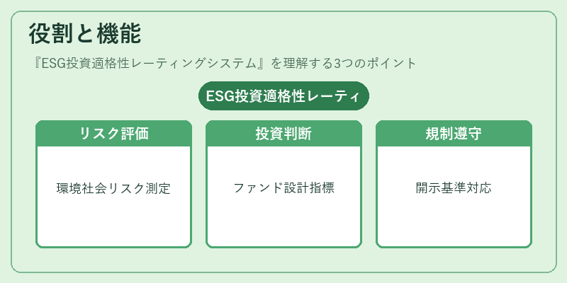 役割と機能（ESG投資適格性レーティングシステム）の図解
