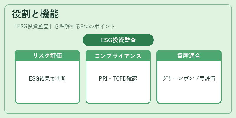 役割と機能（ESG投資監査）の図解