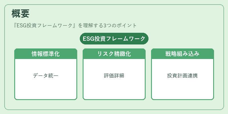 概要（ESG投資フレームワーク）の図解