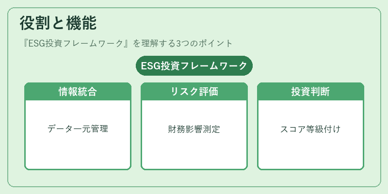 役割と機能（ESG投資フレームワーク）の図解