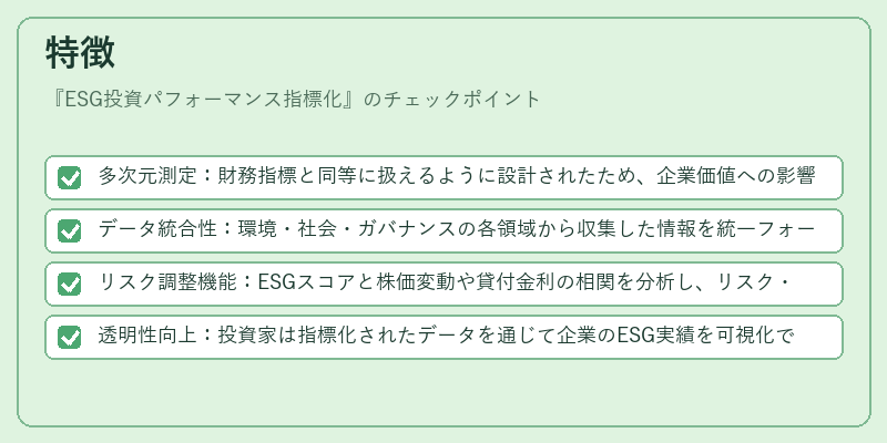 特徴（ESG投資パフォーマンス指標化）の図解