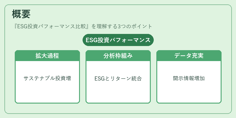 概要（ESG投資パフォーマンス比較）の図解
