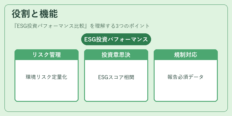 役割と機能（ESG投資パフォーマンス比較）の図解