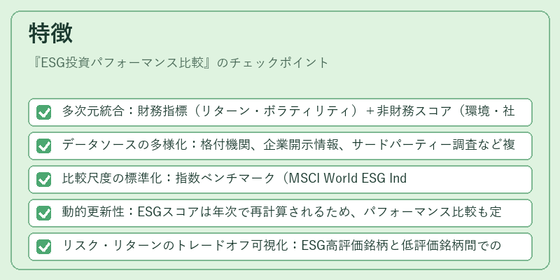 特徴（ESG投資パフォーマンス比較）の図解