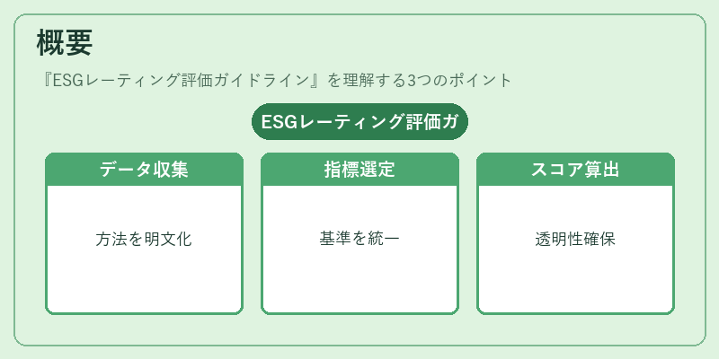概要（ESGレーティング評価ガイドライン）の図解