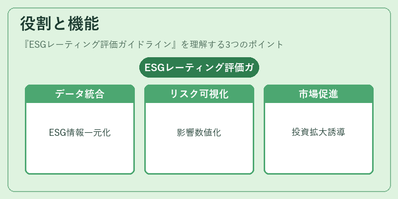 役割と機能（ESGレーティング評価ガイドライン）の図解