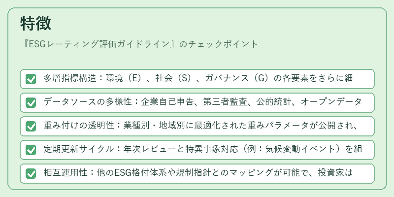 特徴（ESGレーティング評価ガイドライン）の図解