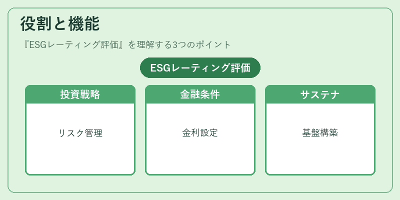 役割と機能（ESGレーティング評価）の図解