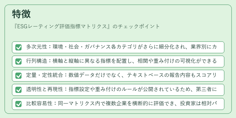 特徴（ESGレーティング評価指標マトリクス）の図解