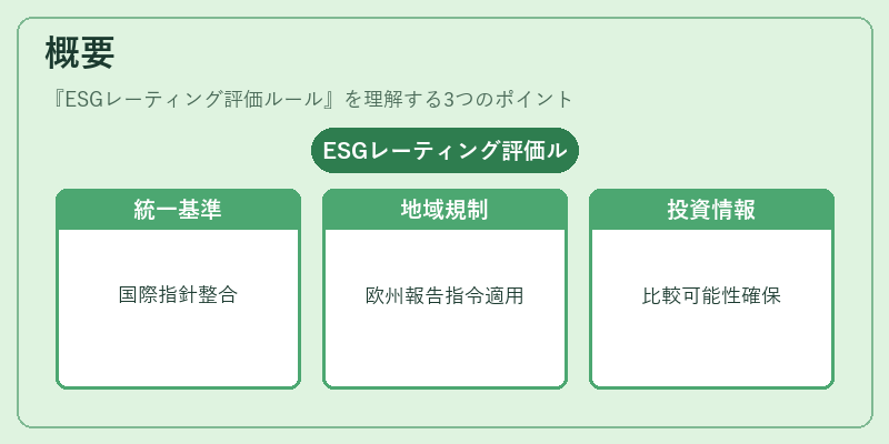 概要（ESGレーティング評価ルール）の図解
