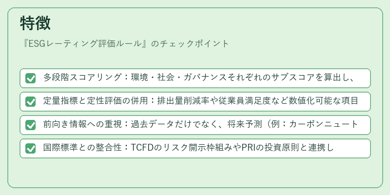 特徴（ESGレーティング評価ルール）の図解