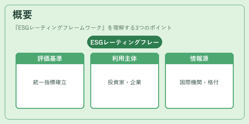概要（ESGレーティングフレームワーク）の図解