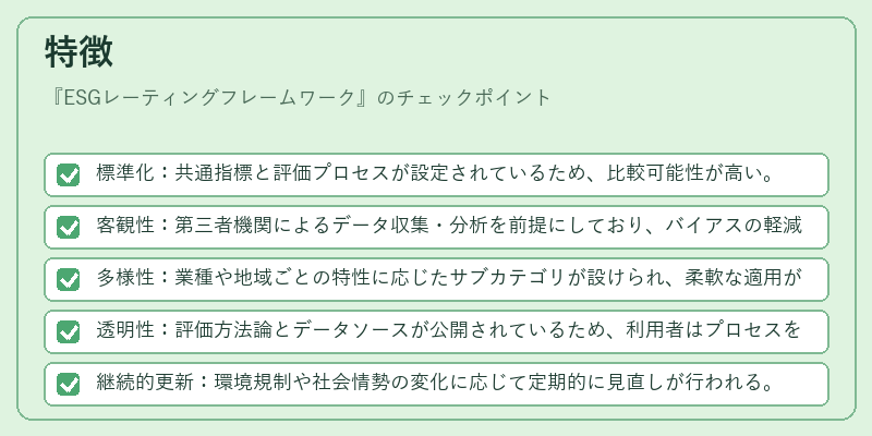 特徴（ESGレーティングフレームワーク）の図解