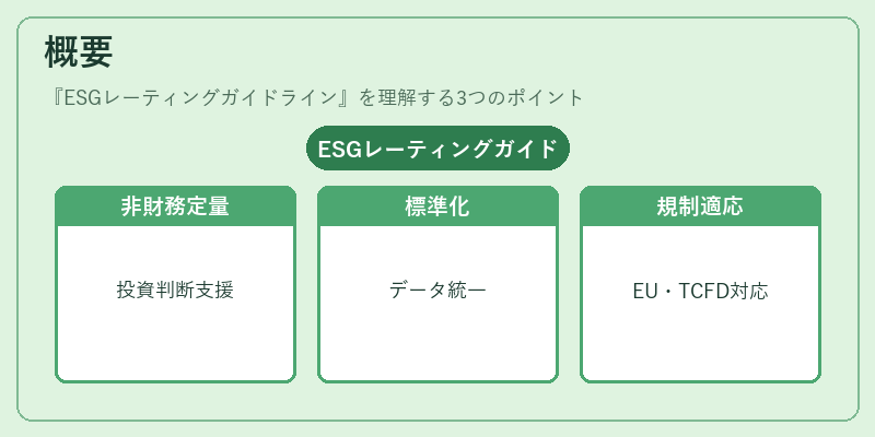 概要(ESGレーティングガイドライン)の図解