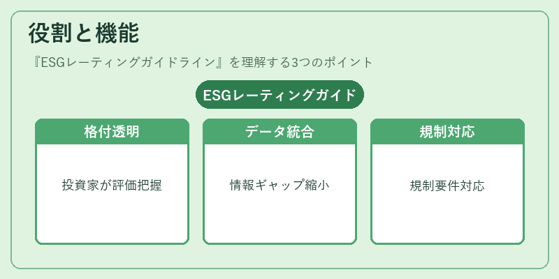 役割と機能(ESGレーティングガイドライン)の図解