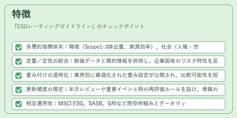 特徴(ESGレーティングガイドライン)の図解