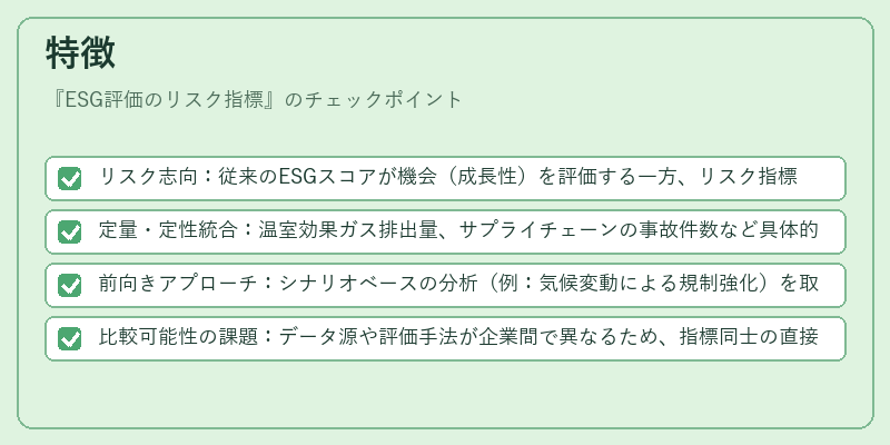特徴（ESG評価のリスク指標）の図解