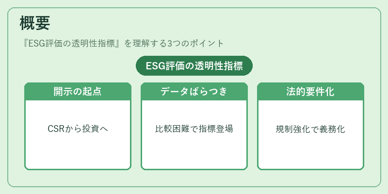 概要（ESG評価の透明性指標）の図解