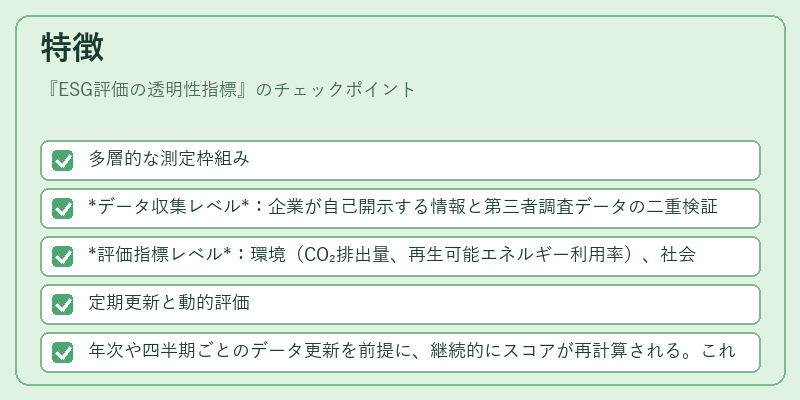 特徴（ESG評価の透明性指標）の図解