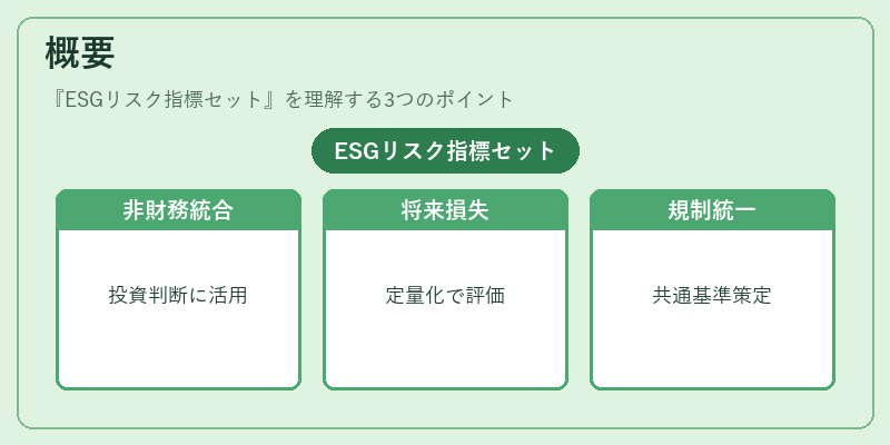 概要（ESGリスク指標セット）の図解