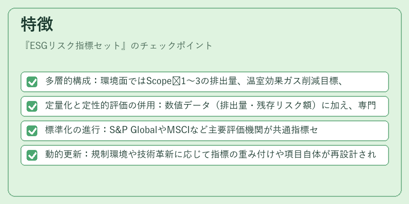 特徴（ESGリスク指標セット）の図解