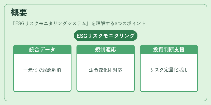 概要（ESGリスクモニタリングシステム）の図解