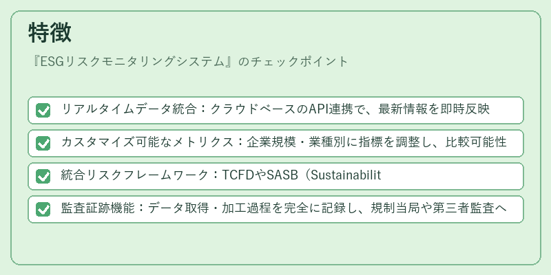 特徴（ESGリスクモニタリングシステム）の図解