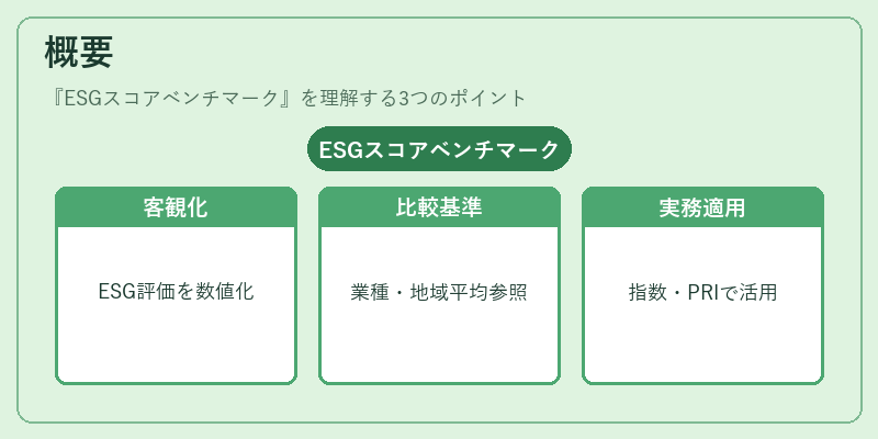 概要（ESGスコアベンチマーク）の図解