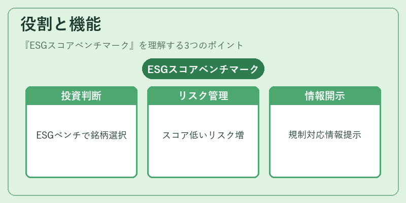 役割と機能（ESGスコアベンチマーク）の図解