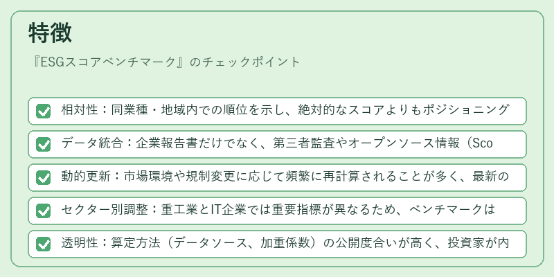 特徴（ESGスコアベンチマーク）の図解