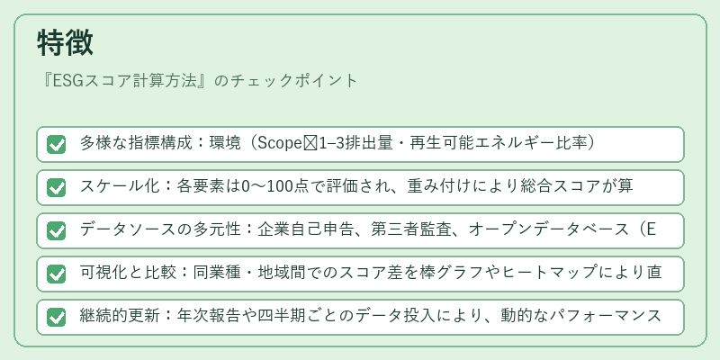 特徴(ESGスコア計算方法)の図解