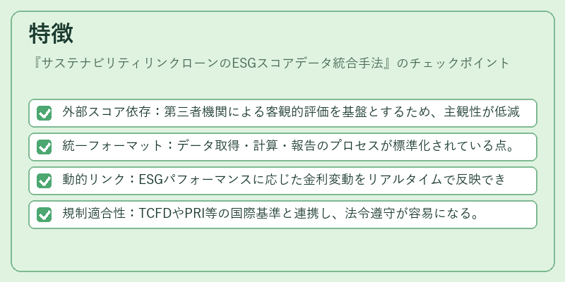 特徴(サステナビリティリンクローンのESGスコアデータ統合手法)の図解